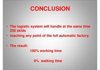 CONCLUSION
• The logistic system will handle at the same time
250 skids
• reaching any point of the full automatic factory.
• The result:
100% working time
0% walking time
 