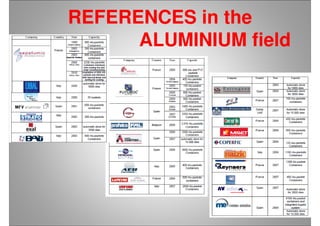 REFERENCES in the
ALUMINIUM field
 