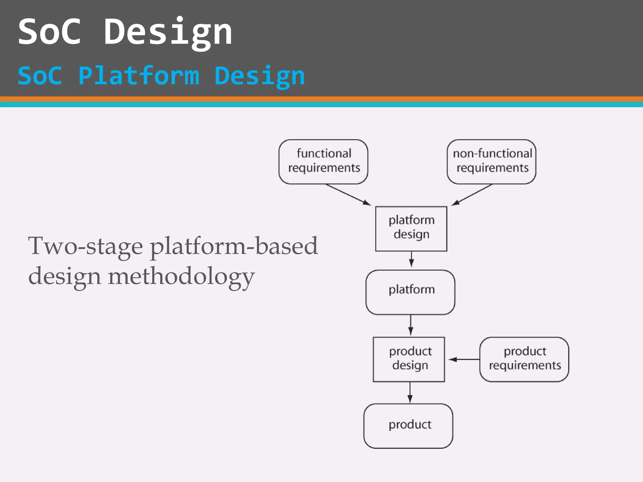 SoC Design
SoC Platform Design
Two-stage platform-based
design methodology
 