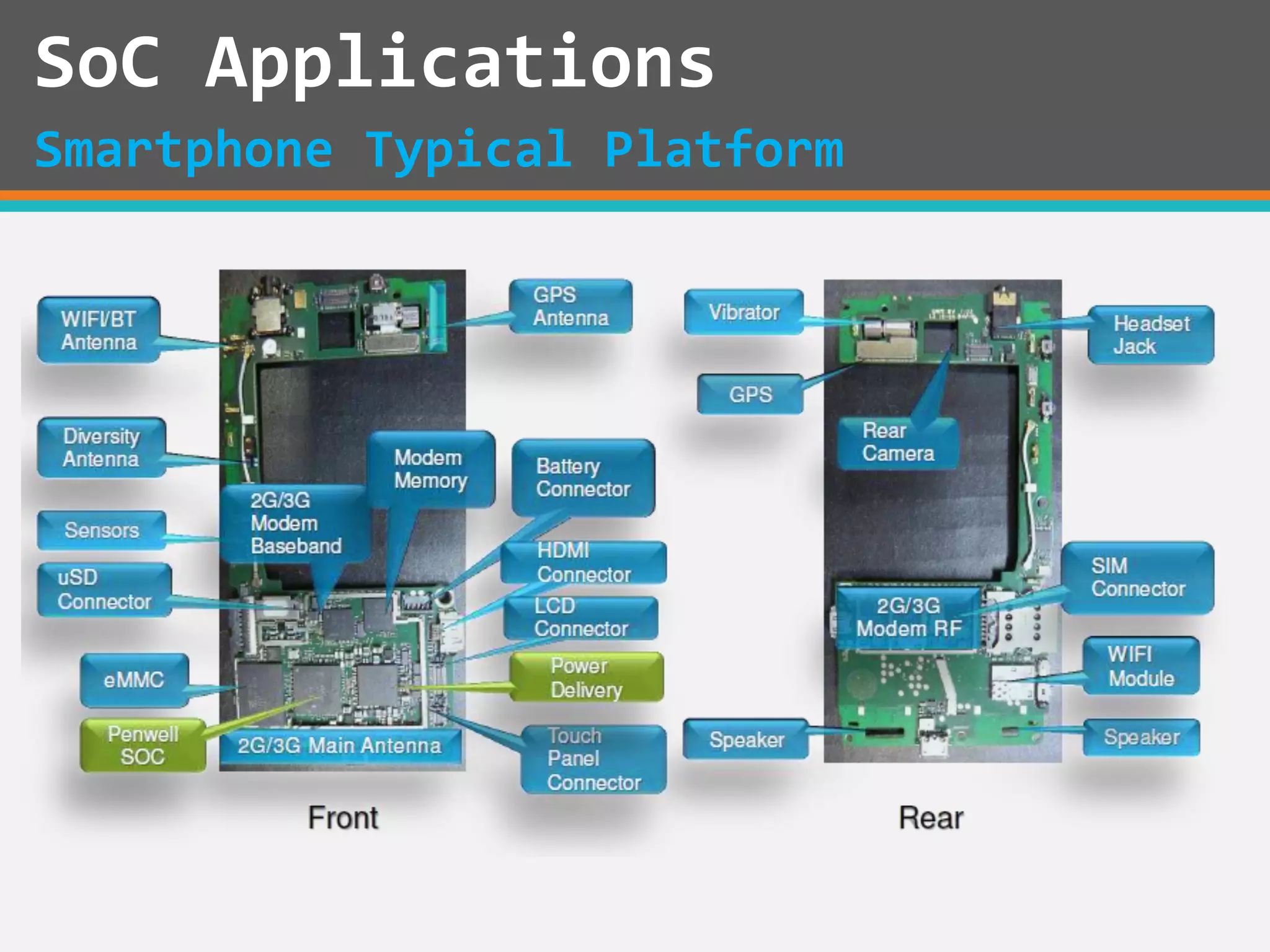 SoC Applications
Smartphone Typical Platform
 