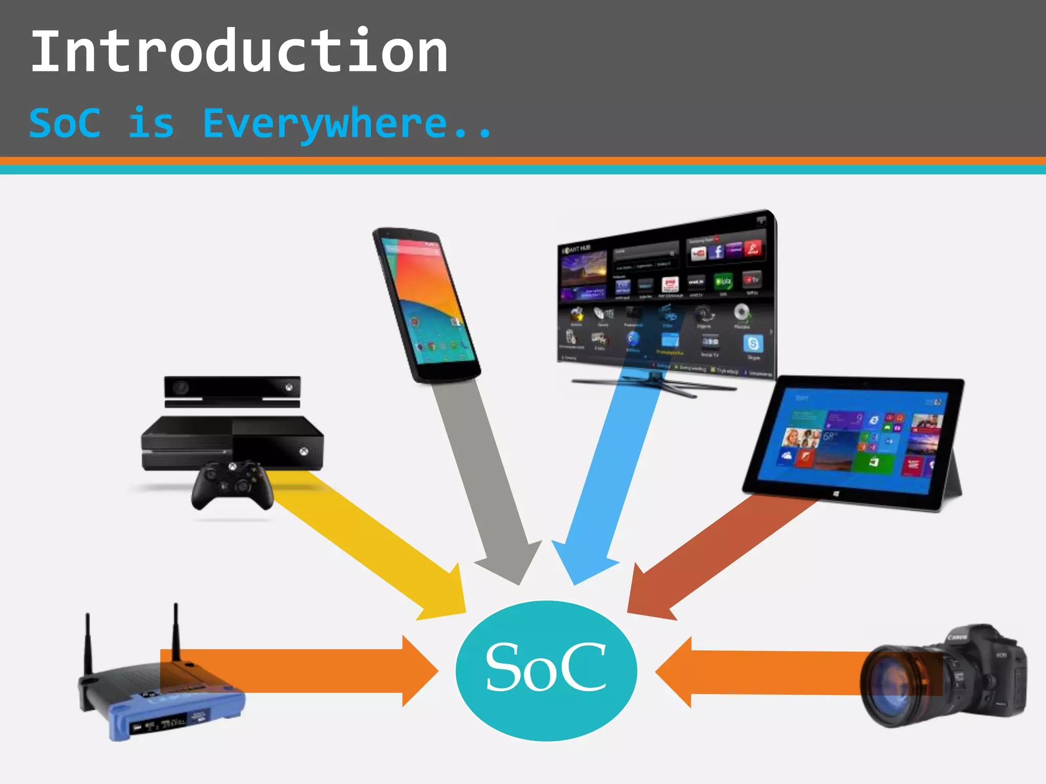 SoC
Introduction
SoC is Everywhere..
 