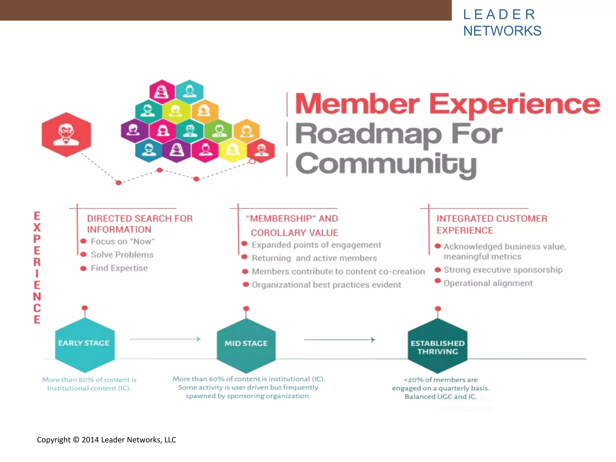 L E A D E R 
NETWORKS 
Copyright © 2014 Leader Networks, LLC 
 