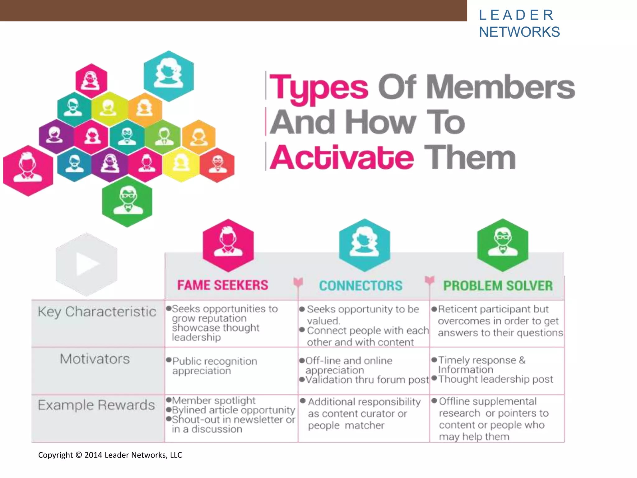 L E A D E R 
NETWORKS 
Copyright © 2014 Leader Networks, LLC 
 