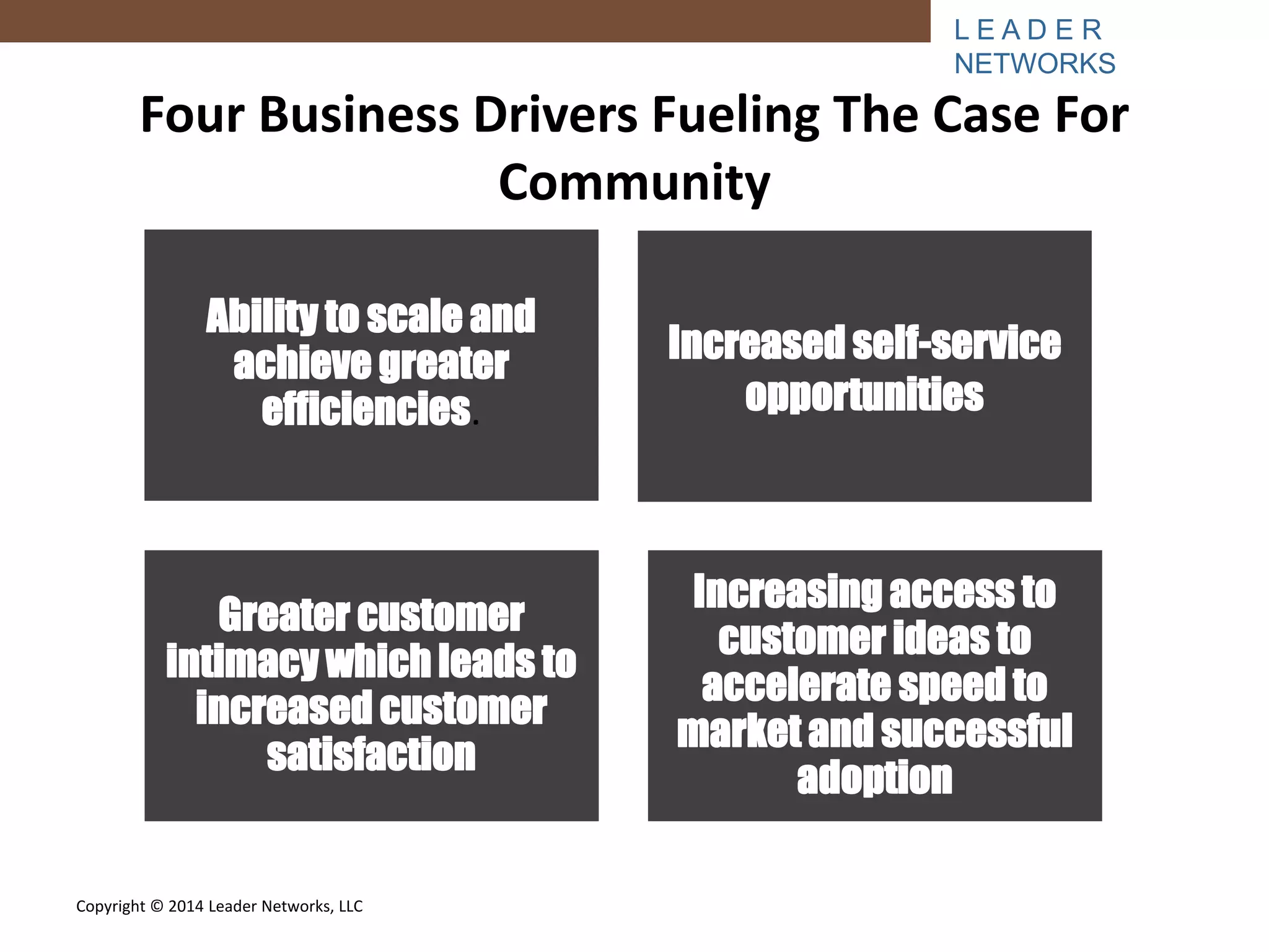 L E A D E R 
NETWORKS 
Four Business Drivers Fueling The Case For 
Copyright © 2014 Leader Networks, LLC 
Community 
Ability to scale and 
achieve greater 
efficiencies. 
Increased self-service 
opportunities 
Greater customer 
intimacy which leads to 
increased customer 
satisfaction 
Increasing access to 
customer ideas to 
accelerate speed to 
market and successful 
adoption 
 
