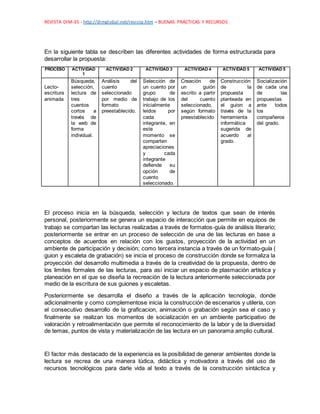 REVISTA DIM-35 - http://dimglobal.net/revista.htm – BUENAS PRÁCTICAS Y RECURSOS
En la siguiente tabla se describen las diferentes actividades de forma estructurada para
desarrollar la propuesta:
PROCESO ACTIVIDAD
1
ACTIVIDAD 2 ACTIVIDAD 3 ACTIVIDAD 4 ACTIVIDAD 5 ACTIVIDAD 5
Lecto-
escritura
animada
Búsqueda,
selección,
lectura de
tres
cuentos
cortos a
través de
la web de
forma
individual.
Análisis del
cuento
seleccionado
por medio de
formato
preestablecido.
Selección de
un cuento por
grupo de
trabajo de los
inicialmente
leídos por
cada
integrante, en
este
momento se
comparten
apreciaciones
y cada
integrante
defiende su
opción de
cuento
seleccionado.
Creación de
un guión
escrito a partir
del cuento
seleccionado,
según formato
preestablecido
Construcción
de la
propuesta
planteada en
el guion a
través de la
herramienta
informática
sugerida de
acuerdo al
grado.
Socialización
de cada una
de las
propuestas
ante todos
los
compañeros
del grado.
El proceso inicia en la búsqueda, selección y lectura de textos que sean de interés
personal, posteriormente se genera un espacio de interacción que permite en equipos de
trabajo se compartan las lecturas realizadas a través de formatos-guía de análisis literario;
posteriormente se entrar en un proceso de selección de una de las lecturas en base a
conceptos de acuerdos en relación con los gustos, proyección de la actividad en un
ambiente de participación y decisión; como tercera instancia a través de un formato-guía (
guion y escaleta de grabación) se inicia el proceso de construcción donde se formaliza la
proyección del desarrollo multimedia a través de la creatividad de la propuesta, dentro de
los limites formales de las lecturas, para así iniciar un espacio de plasmación artística y
planeación en el que se diseña la recreación de la lectura anteriormente seleccionada por
medio de la escritura de sus guiones y escaletas.
Posteriormente se desarrolla el diseño a través de la aplicación tecnología, donde
adicionalmente y como complementose inicia la construcción de escenarios y utilería, con
el consecutivo desarrollo de la graficacion, animación o grabación según sea el caso y
finalmente se realizan los momentos de socialización en un ambiente participativo de
valoración y retroalimentación que permite el reconocimiento de la labor y de la diversidad
de temas, puntos de vista y materialización de las lectura en un panorama amplio cultural.
El factor más destacado de la experiencia es la posibilidad de generar ambientes donde la
lectura se recrea de una manera lúdica, didáctica y motivadora a través del uso de
recursos tecnológicos para darle vida al texto a través de la construcción sintáctica y
 