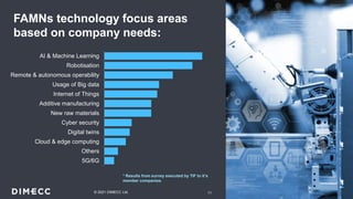 FAMNs technology focus areas
based on company needs:
11
© 2021 DIMECC Ltd.
AI & Machine Learning
Robotisation
Remote & autonomous operability
Usage of Big data
Internet of Things
Additive manufacturing
New raw materials
Cyber security
Digital twins
Cloud & edge computing
Others
5G/6G
* Results from survey executed by TIF to it’s
member companies.
 