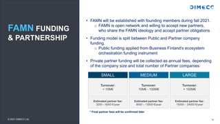 FAMN FUNDING
& PARTNERSHIP
• FAMN will be established with founding members during fall 2021.
o FAMN is open network and willing to accept new partners,
who share the FAMN ideology and accept partner obligations
• Funding model is split between Public and Partner company
funding.
o Public funding applied from Business Finland’s ecosystem
orchestration funding instrument
• Private partner funding will be collected as annual fees, depending
of the company size and total number of Partner companies:
14
© 2021 DIMECC Ltd.
SMALL
Turnover:
< 10M€
Estimated partner fee:
3000 – 6000 €/year
MEDIUM
Turnover:
10M€ - 100M€
Estimated partner fee:
8000 – 13000 €/year
LARGE
Turnover:
> 100M€
Estimated partner fee:
15000 – 24000 €/year
* Final partner fees will be confirmed later
 