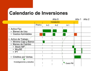 Calendario de Inversiones
Activo Fijo:
Bienes de Uso
Gastos Asimilables
Activo de Trabajo:
Mínimo Caja y Banco
Bienes de Cambio
Stock MP
McySE
PT
Créditos por Ventas
Año 0 Año 1
PreInv
Investigaciones y estudios
Gasto PM
Instalación
A-3 A-2 A-1
Año 2
 