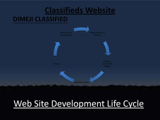 Classifieds Website DIMEJI CLASSIFIED Web Site Development Life Cycle 