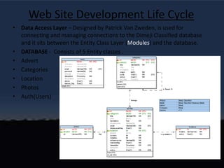 Web Site Development Life CycleData Access Layer – Designed by Patrick Van Zweden, is used for connecting and managing connections to the Dimeji Classified database and it sits between the Entity Class Layer (Modules) and the database.DATABASE -  Consists of 5 Entity classes .AdvertCategoriesLocationPhotosAuth(Users)