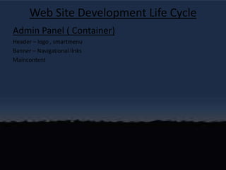 Web Site Development Life CycleAdmin Panel ( Container)Header – logo , smartmenuBanner – Navigational linksMaincontent