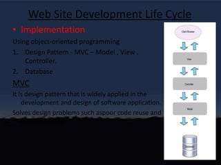 Web Site Development Life CycleImplementationUsing object-oriented programmingDesign Pattern - MVC – Model , View , Controller.DatabaseMVC It is design pattern that is widely applied in the development and design of software application.Solves design problems such aspoor code reuse and maintainability
