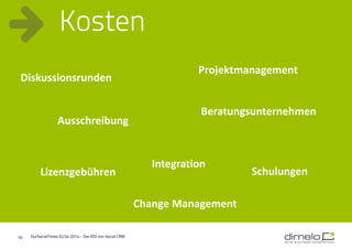 10
Kosten
Diskussionsrunden
Projektmanagement
Ausschreibung
Beratungsunternehmen
Lizenzgebühren
Integration
Schulungen
Change Management
OurSocialTimes 02.04.2014 - Der ROI von Social CRM
 