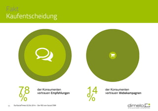 Fakt
Kaufentscheidung
11
78
%
der Konsumenten
vertrauen Empfehlungen 14
%
der Konsumenten
vertrauen Webekampagnen
OurSocialTimes 02.04.2014 - Der ROI von Social CRM
 