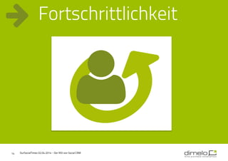 14
Fortschrittlichkeit
OurSocialTimes 02.04.2014 - Der ROI von Social CRM
 