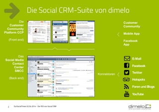 2
Die Social CRM-Suite von dimelo
Das
Social Media
Contact
Center
SMCC
(Back end)
Die
Customer
Community
Platform CCP
(Front end)
Customer
Community
Mobile App
Facebook
App
E-Mail
Facebook
Twitter
Hotspots
Foren und Blogs
YouTube
Konnektoren
OurSocialTimes 02.04.2014 - Der ROI von Social CRM
 