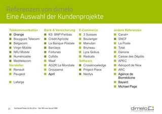 Referenzen von dimelo
Eine Auswahl der Kundenprojekte
23
Telekommunikation Bank & Versicherung E-Commerce andere Referenzen
Orange KS BNP Paribas 3 Suisses Canal+
Bouygues Telecom Crédit Agricole Boulanger SNCF
Belgacom La Banque Postale Manutan La Poste
Virgin Mobile Barclays Bruneau Total
NRJ Mobile Fortuneo Lyra Qobus Danone
Numéricable Cofidis Redcats Caisse des Dépôts
Meditelecom Maaf Software APEC
Hersteller AG2R La Mondiale Crossknowledge Aéroport de Nice
Renault Groupama Project Place ARC
Peugeot April Neotys Agence de
Biomédicine
Lafarge Bayard
Michael Page
OurSocialTimes 02.04.2014 - Der ROI von Social CRM
 