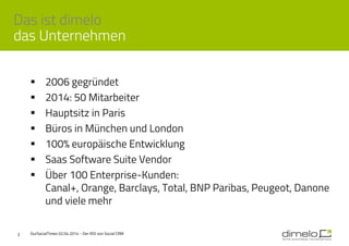 Das ist dimelo
das Unternehmen
3
 2006 gegründet
 2014: 50 Mitarbeiter
 Hauptsitz in Paris
 Büros in München und London
 100% europäische Entwicklung
 Saas Software Suite Vendor
 Über 100 Enterprise-Kunden:
Canal+, Orange, Barclays, Total, BNP Paribas, Peugeot, Danone
und viele mehr
OurSocialTimes 02.04.2014 - Der ROI von Social CRM
 