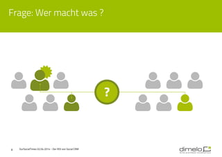 Frage: Wer macht was ?
8 OurSocialTimes 02.04.2014 - Der ROI von Social CRM
 