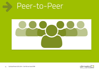 15
Peer-to-Peer
OurSocialTimes 02.04.2014 - Der ROI von Social CRM
 