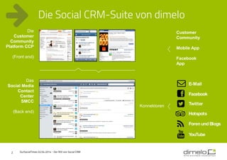 2
Die Social CRM-Suite von dimelo
Das
Social Media
Contact
Center
SMCC
(Back end)
Die
Customer
Community
Platform CCP
(Fro...