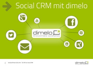 21
Social CRM mit dimelo
OurSocialTimes 02.04.2014 - Der ROI von Social CRM
 