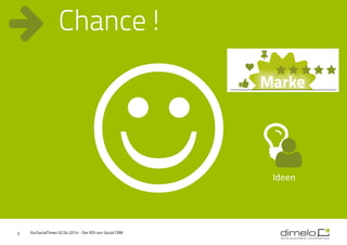 5
Chance !
Ideen
OurSocialTimes 02.04.2014 - Der ROI von Social CRM
 