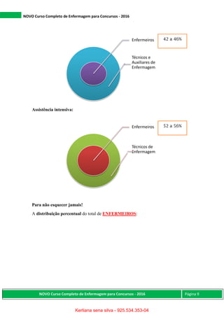 NOVO Curso Completo de Enfermagem para Concursos - 2016
NOVO Curso Completo de Enfermagem para Concursos - 2016 Página 9
Assistência intensiva:
Para não esquecer jamais!
A distribuição percentual do total de ENFERMEIROS:
Enfermeiros
Técnicos e
Auxiliares de
Enfermagem
Enfermeiros
Técnicos de
Enfermagem
42 a 46%
52 a 56%
Kerliana sena silva - 925.534.353-04
 