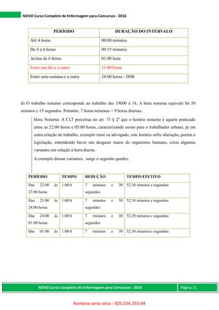 NOVO Curso Completo de Enfermagem para Concursos - 2016
NOVO Curso Completo de Enfermagem para Concursos - 2016 Página 21
PERÍODO DURAÇÃO DO INTERVALO
Até 4 horas 00:00 minutos
De 4 a 6 horas 00:15 minutos
Acima de 6 horas 01:00 hora
Entre um dia e o outro 11:00 horas
Entre uma semana e a outra 24:00 horas - DSR
d) O trabalho noturno corresponde ao trabalho das 19h00 à 1h. A hora noturna equivale há 50
minutos e 15 segundos. Portanto, 7 horas noturnas = 9 horas diurnas.
Hora Noturna: A CLT preceitua no art. 73 § 2º que o horário noturno é aquele praticado
entre as 22:00 horas e 05:00 horas, caracterizando assim para o trabalhador urbano, já em
outra relação de trabalho, exemplo rural ou advogado, este horário sofre alteração, porém a
legislação, entendendo haver um desgaste maior do organismo humano, criou algumas
variantes em relação à hora diurna.
A exemplo dessas variantes, surge o seguinte quadro:
PERÍODO TEMPO REDUÇÃO TEMPO EFETIVO
Das 22:00 às
23:00 horas
1:00 h 7 minutos e 30
segundos
52,30 minutos e segundos
Das 23:00 às
24:00 horas
1:00 h 7 minutos e 30
segundos
52,30 minutos e segundos
Das 24:00 às
01:00 horas
1:00 h 7 minutos e 30
segundos
52,30 minutos e segundos
Das 01:00 às 1:00 h 7 minutos e 30 52,30 minutos e segundos
Kerliana sena silva - 925.534.353-04
 