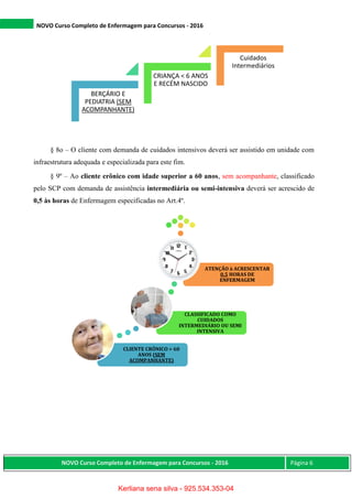 NOVO Curso Completo de Enfermagem para Concursos - 2016
NOVO Curso Completo de Enfermagem para Concursos - 2016 Página 6
§ 8o – O cliente com demanda de cuidados intensivos deverá ser assistido em unidade com
infraestrutura adequada e especializada para este fim.
§ 9º – Ao cliente crônico com idade superior a 60 anos, sem acompanhante, classificado
pelo SCP com demanda de assistência intermediária ou semi-intensiva deverá ser acrescido de
0,5 às horas de Enfermagem especificadas no Art.4º.
BERÇÁRIO E
PEDIATRIA (SEM
ACOMPANHANTE)
CRIANÇA < 6 ANOS
E RECÉM NASCIDO
Cuidados
Intermediários
CLIENTE CRÔNICO > 60
ANOS (SEM
ACOMPANHANTE)
CLASSIFICADO COMO
CUIDADOS
INTERMEDIÁRIO OU SEMI
INTENSIVA
ATENÇÃO à ACRESCENTAR
0,5 HORAS DE
ENFERMAGEM
Kerliana sena silva - 925.534.353-04
 