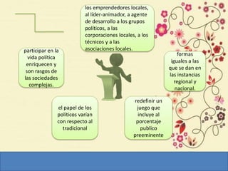 participar en la
vida política
enriquecen y
son rasgos de
las sociedades
complejas.
redefinir un
juego que
incluye al
porcentaje
publico
preeminente
los emprendedores locales,
al líder-animador, a agente
de desarrollo a los grupos
políticos, a las
corporaciones locales, a los
técnicos y a las
asociaciones locales.
formas
iguales a las
que se dan en
las instancias
regional y
nacional.
el papel de los
políticos varían
con respecto al
tradicional
 