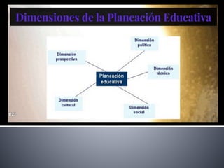 Dimenciones de la planeación educativa | PPTX