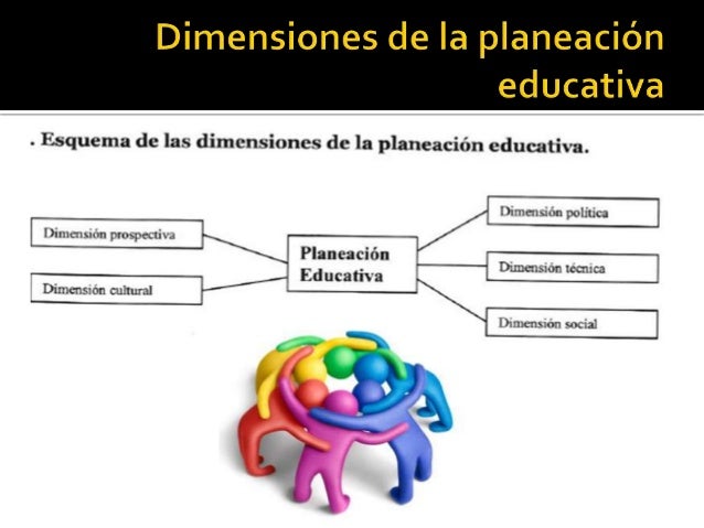 Dimenciones de la planeación educativa