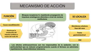 Los efectos antimuscarínicos son los responsables de la sedación, con la
particularidad que se reducen progresivamente cuando el fármaco se administra
repetidamente, desarrollándose tolerancia.
Bloquea receptores H1 impidiendo propagación de
impulsos emetógenos aferentes a nivel de núcleos
vestibulares
SE LOCALIZA
Membrana celulares
lisas del vaso
Tracto
gastrointestinal
FUNCIÒN
Causa vasodilatación
Disminuye la
conducción del
impulso cardiaco a
través del nodo AV
SNC