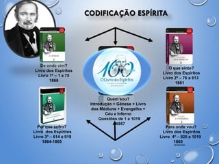 De onde vim?
Livro dos Espíritos
Livro 1º – 1 a 75
1868
Quem sou?
Introdução + Gênese + Livro
dos Médiuns + Evangelho +
Céu e Inferno
Questões de 1 a 1019
1857
O que sinto?
Livro dos Espíritos
Livro 2º – 76 a 613
1861
Por que sofro?
Livro dos Espíritos
Livro 3º – 614 a 919
1864-1865
Para onde vou?
Livro dos Espíritos
Livro 4º – 920 a 1019
1865
16/06/2020
CODIFICAÇÃO ESPÍRITA
 