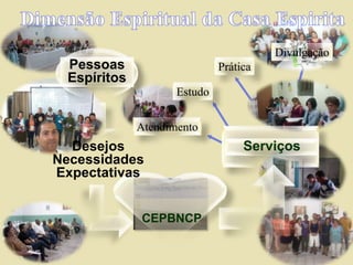 7
Desejos
Necessidades
Expectativas
CEPBNCP
Divulgação
Prática
Serviços
Atendimento
Estudo
Pessoas
Espíritos
 