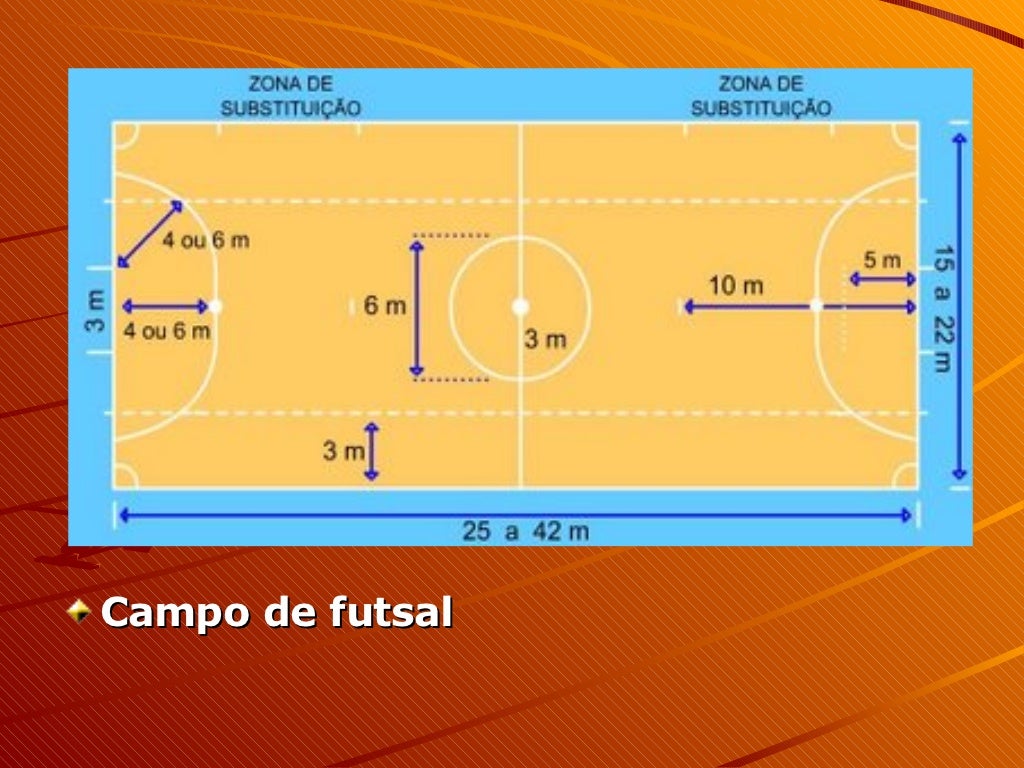 Dimensões dos campos de várias modalidades de futebol Dimensões dos campos de várias modalidades de futebol
