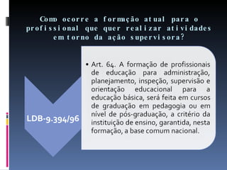 Como ocorre a formação atual para o profissional que quer realizar atividades em torno da ação supervisora? 