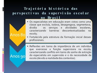 Trajetória histórica das perspectivas da supervisão escolar no Brasil 