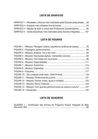 LISTA DE GRÁFICOS 
GRÁFICO 1 – Atividades e oficinas mais realizadas pelas Escolas pesquisadas..... 42 
GRÁFICO 2 – Espaços mais utilizados fora da escola ............................................. 44 
GRÁFICO 3 – Opções de lazer e cultura dos Professores Coordenadores .............. 60 
GRÁFICO 4 – Visitas educativas mais realizadas pelas Escolas Integradas .......... 107 
LISTA DE FIGURAS 
FIGURA 1 – Mosaico: Paisagem urbana, arquitetura e práticas de espaço ............. 70 
FIGURA 2 – Passagens, pertencimentos .................................................................. 88 
FIGURA 3 – Mosaico: Andares, Ver e Ser visto ........................................................ 92 
FIGURA 4 – Mosaico: Impressões digitais, impressões culturais ............................. 94 
FIGURA 5 – Mosaico: Informação em movimento .................................................... 96 
FIGURA 6 – Mosaico: Espacialidades .................................................................... 111 
FIGURA 7 – Mosaico: Autonomia ........................................................................... 113 
FIGURA 8 – Mosaico: Expansões ........................................................................... 113 
FIGURA 9 – Esquema ............................................................................................. 117 
FIGURA 10 – Sou o espaço onde estou. (Noël Arnaud) ......................................... 118 
FIGURA 11 – Mosaico: Pertencimentos juvenis ...................................................... 121 
FIGURA 12 – Mosaico: Somos muitos, iguais e múltiplos ...................................... 123 
FIGURA 13 – Mosaico: Muros imateriais ................................................................ 124 
FIGURA 14 – Mosaico: Com quantos pertencimentos se realiza a cultura? ........... 127 
FIGURA 15 – Estudantes ........................................................................................ 132 
LISTA DE QUADROS 
QUADRO 1 – Distribuição das oficinas do Programa Escola Integrada de Belo 
Horizonte, MG ........................................................................................................... 66 
 