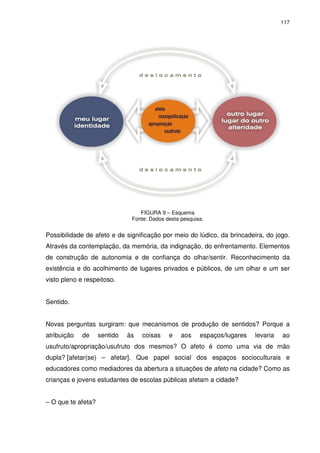 117 
FIGURA 9 – Esquema 
Fonte: Dados desta pesquisa. 
Possibilidade de afeto e de significação por meio do lúdico, da brincadeira, do jogo. 
Através da contemplação, da memória, da indignação, do enfrentamento. Elementos 
de construção de autonomia e de confiança do olhar/sentir. Reconhecimento da 
existência e do acolhimento de lugares privados e públicos, de um olhar e um ser 
visto pleno e respeitoso. 
Sentido. 
Novas perguntas surgiram: que mecanismos de produção de sentidos? Porque a 
atribuição de sentido às coisas e aos espaços/lugares levaria ao 
usufruto/apropriação/usufruto dos mesmos? O afeto é como uma via de mão 
dupla? [afetar(se) – afetar]. Que papel social dos espaços socioculturais e 
educadores como mediadores da abertura a situações de afeto na cidade? Como as 
crianças e jovens estudantes de escolas públicas afetam a cidade? 
– O que te afeta? 
 