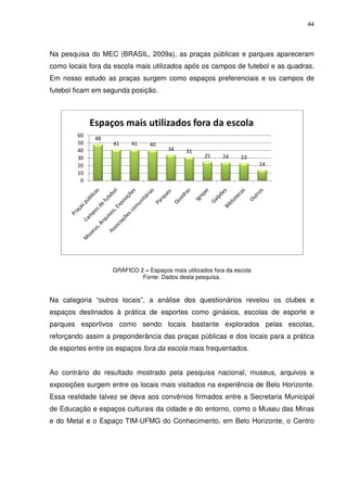 Na pesquisa do MEC (BRASIL, 
2009a), as praças públicas e parques 
como locais fora da escola mais utilizados após os campos de futebol e as quadras. 
Em nosso estudo as praças surgem como espaços preferenciais e os campos de 
futebol ficam em segunda posição. 
posição 
Espaços mais utilizados fora da escola 
41 
41 40 
GRÁFICO 
48 
60 
50 
40 
30 
20 
10 
0 
34 31 
25 24 23 
2 – Espaços mais utilizados fora da escola 
Fonte: Dados desta pesquisa. 
Na categoria “outros locais” 
espaços destinados à prática de esportes 
parques esportivos como sendo 
reforçando assim a preponderância das praças públicas e 
de esportes entre os espaços 
14 
locais”, a análise dos questionários revelou o 
como ginásios, escolas de esporte e 
locais bastante explorado 
dos locais para a prática 
fora da escola mais frequentados. 
Ao contrário do resultado mostrado pela pesquisa nacional, museus, arquivos e 
exposições surgem entre os 
locais mais visitados na experiência de Belo Horizonte 
Essa realidade talvez se deva 
de Educação e espaços culturais da cidade e do entorno, como o 
e do Metal e o Espaço TIM 
ssa aos convênios firmados entre a Secretaria Municipal 
TIM-UFMG do Conhecimento, em Belo Horizonte 
44 
apareceram 
spaços os clubes e 
explorados pelas escolas, 
Horizonte. 
s Museu das Minas 
Horizonte, o Centro 
 
