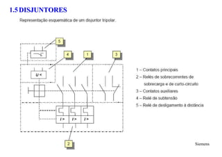 1.5 DISJUNTORES




                  Siemens
 