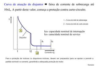 Curva de atuação do disjuntor Æ faixa de corrente de sobrecarga até
10xIn. A partir deste valor, começa a proteção contra curto-circuito.




                                 Icu- capacidade nominal de interrupção
                                 Ics- capacidade nominal de serviço




                                                                          Siemens
 