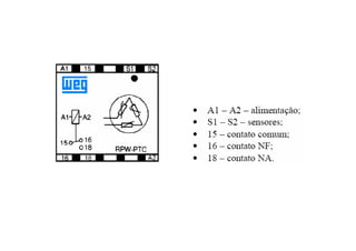Dimens fusivel + coordenação