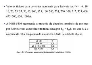 §   Valores típicos para correntes nominais para fusíveis tipo NH: 6, 10,
    16, 20, 25, 35, 50, 63, 100, 125, 160, 200, 224, 250, 300, 315, 355, 400,
    425, 500, 630, 1000A.

§   A NBR 5410 recomenda a proteção de circuitos terminais de motores
    por fusíveis com capacidade nominal dada por I N = I rb k em que Irb é a
    corrente de rotor bloqueado do motor e k é dado pela tabela abaixo
 