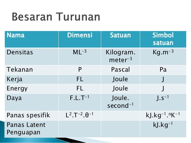 Dimensi dan satuan Dimensi dan satuan