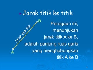 4
Jarak titik ke titik
Peragaan ini,
menunjukan
jarak titik A ke B,
adalah panjang ruas garis
yang menghubungkan
titik A ke B
A
B
 