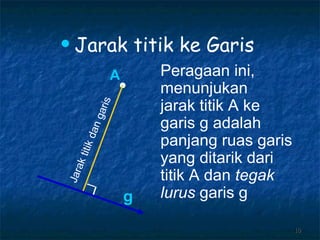 Jarak titik ke Garis A g Jarak titik dan garis Peragaan ini, menunjukan jarak titik A ke garis g adalah panjang ruas garis  yang ditarik dari  titik A dan  tegak  lurus  garis g 