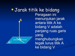Jarak titik ke bidang Peragaan ini menunjukan jarak antara titik A ke bidang V adalah panjang ruas garis  yang  menghubungkan tegak lurus titik A  ke bidang V A  V 